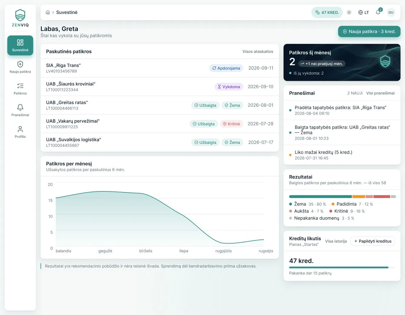 Original Zenviq dashboard design from Figma, shown in Lithuanian with example content.