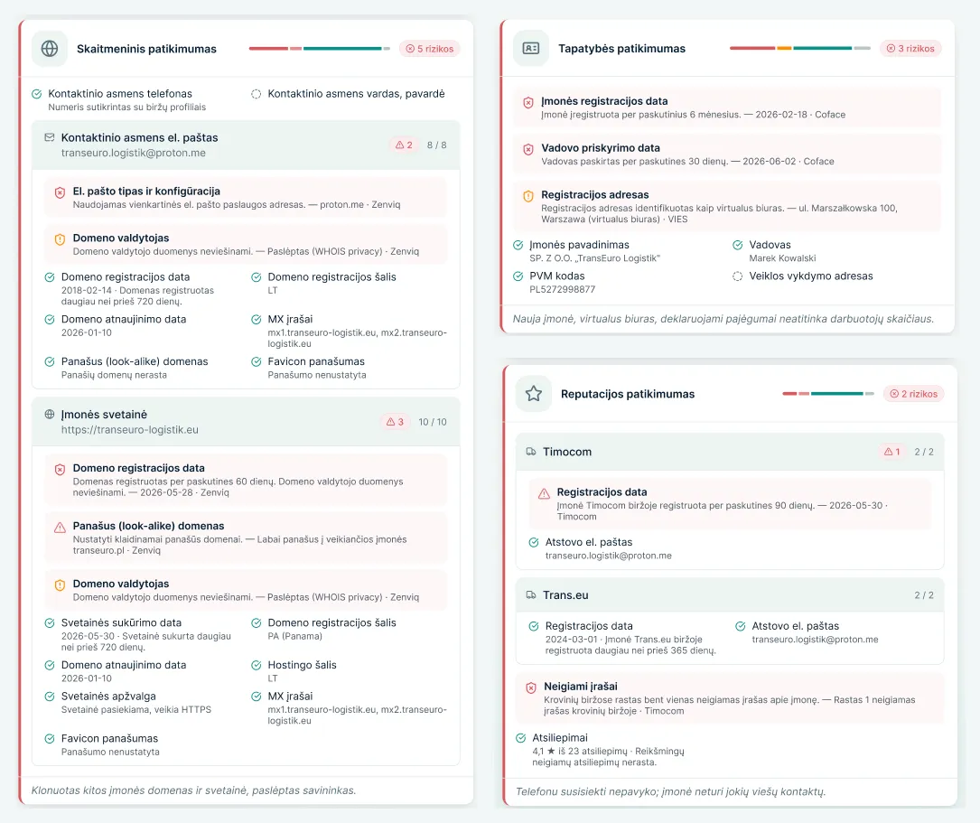 Three actual Zenviq product check panels for identity, digital trust and reputation, shown in the Lithuanian interface.